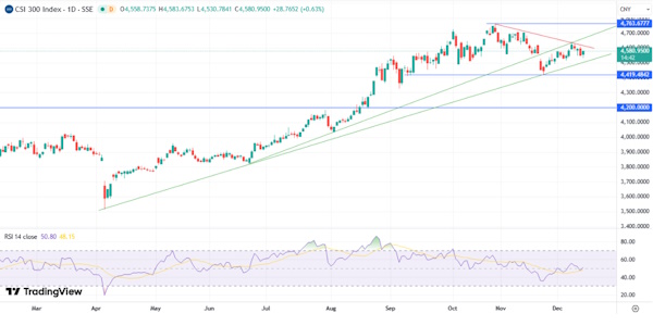 «Голубиные» действия и риторика ФРС повышают настрой инвесторов на «новогоднее ралли»